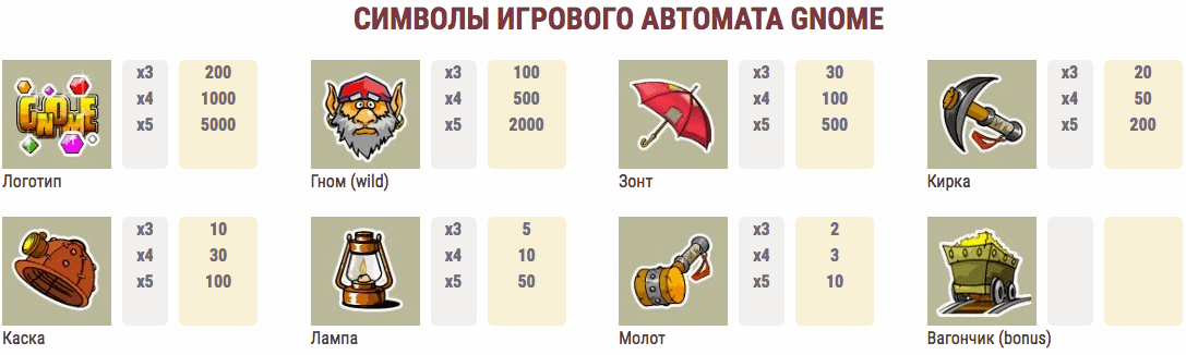 Символы Гнома