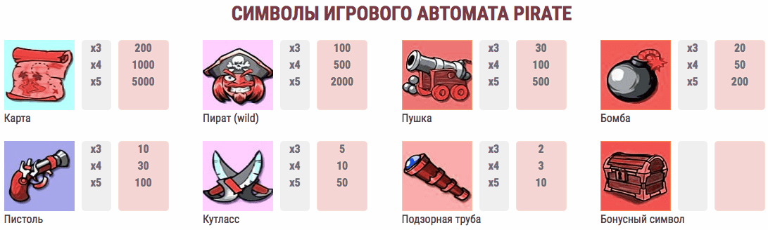 Символы Пират