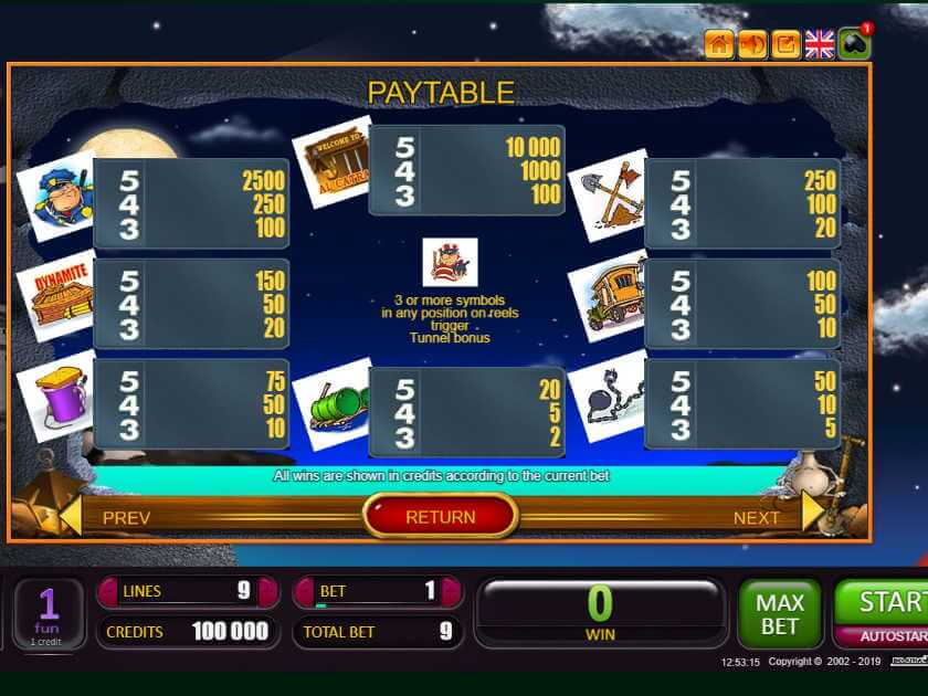 Таблица выплат в Alcatraz Символы в Alcatraz