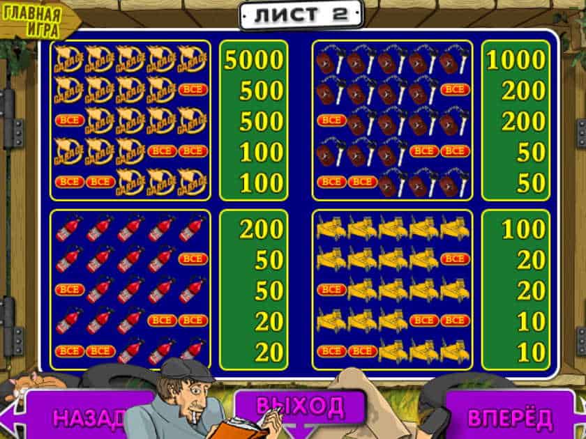 Таблица выплат слота Garage 